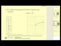 Graphing Functions and Their Properties