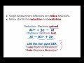 Redox Reactions and Oxidation Numbers