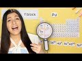 Electron Configuration Across All Blocks