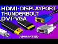 HDMI, Thunderbolt, and DisplayPort Concepts