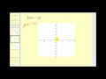 Exploring Reflections in Function Transformations