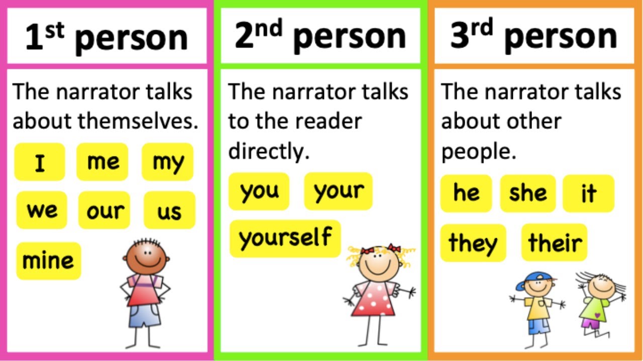 Understanding Points of View in Narration