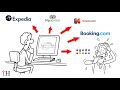 Channel Management in Hospitality