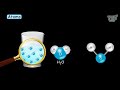 Exploring Atoms, Elements, Molecules, and Compounds