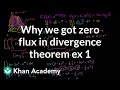 Understanding Divergence and Flux