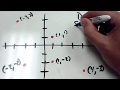 Domain and Range Concepts