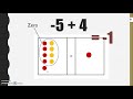 Integer Operations and Two-Colored Counters