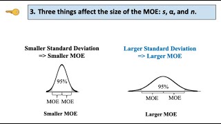 Margin of Error
