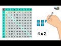 Multiplication Strategies and Facts