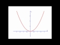 Exploring the Domain and Range of Inverse Functions