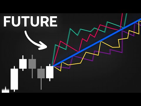 This Trading Indicator Predicts the EXACT Future