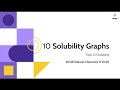 Understanding Solubility and Graphing Concepts