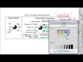 Understanding the Station Model