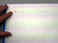 Understanding Multiplication Formats