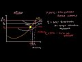 Understanding Cost Curves and Market Scenarios