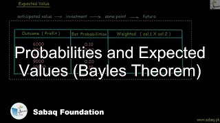Probabilities and Expected Values (Bayles Theorem)