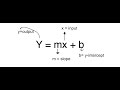 Solving Slope Intercept Word Problems