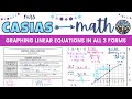 Graphing Linear Equations in Slope-Intercept, Point-Slope, and Standard Forms