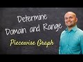 Understanding Domain and Range Concepts