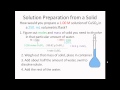 Dilution and Solution Preparation Concepts
