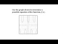 Understanding Secant and Cosecant Functions