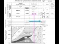 Igneous Rock Identification and Characteristics