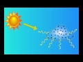 Atmospheric Science Concepts Assessment