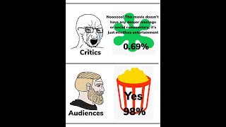 Do We Need Critics? 6 Large Rotten Tomatoes Percentage Differences Between the Audience and Critics.