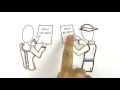 Differentiating Primary and Secondary Sources