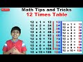 Understanding the 12 Times Table