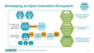 Webinar THE EHR4CR NETWORK: ROLE OF THE GOVERNING INSTITUTE