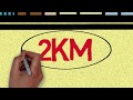 Distance and Displacement Concepts