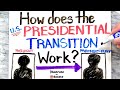 Presidential Transition Process Overview