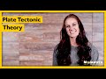 Earth's Layers and Plate Tectonics