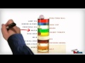 Exploring the Basics of Density