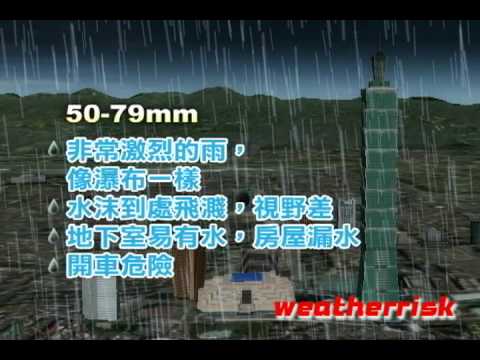 雨量分級定義(小時累積雨量) - YouTube