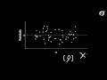 Residual Analysis in Regression Models