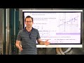 Finding the Slope of a Line: Key Concepts and Calculations