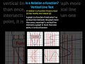 Understanding the Vertical Line Test