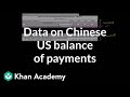 Understanding US-China Economic Relations