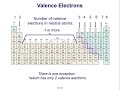 Valence Electrons and Ionic Charges