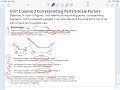 Properties of Scaled Polygons