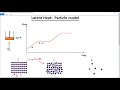 Latent Heat and Phase Changes