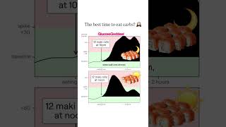 Carbs Hit Different at Night