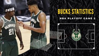 Milwaukee Bucks Game 2 [ Stats ]