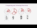 Comparing and Ordering Fractions: Part I Challenge