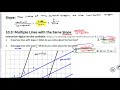 Understanding Slope and Its Properties