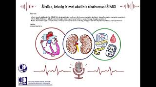 Tinklalaidė #7 Širdies, inkstų ir metabolinis sindromas