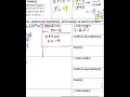 Exploring Adding and Subtracting Rational Expressions
