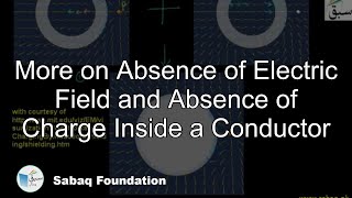 Absence of Electric Field and Absence of Charge Inside a Conductor